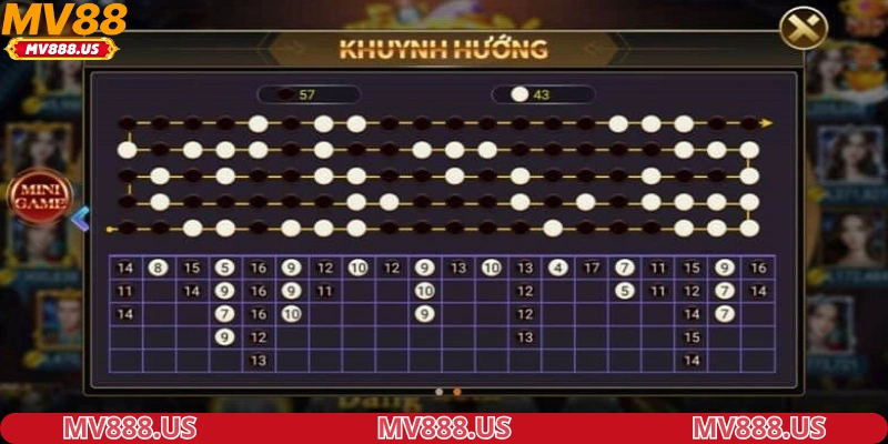 Bạn cần quan sát kết quả nhiều ván liền